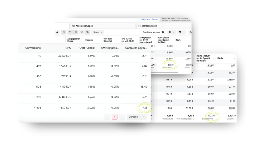 screenshots of performance marketing results